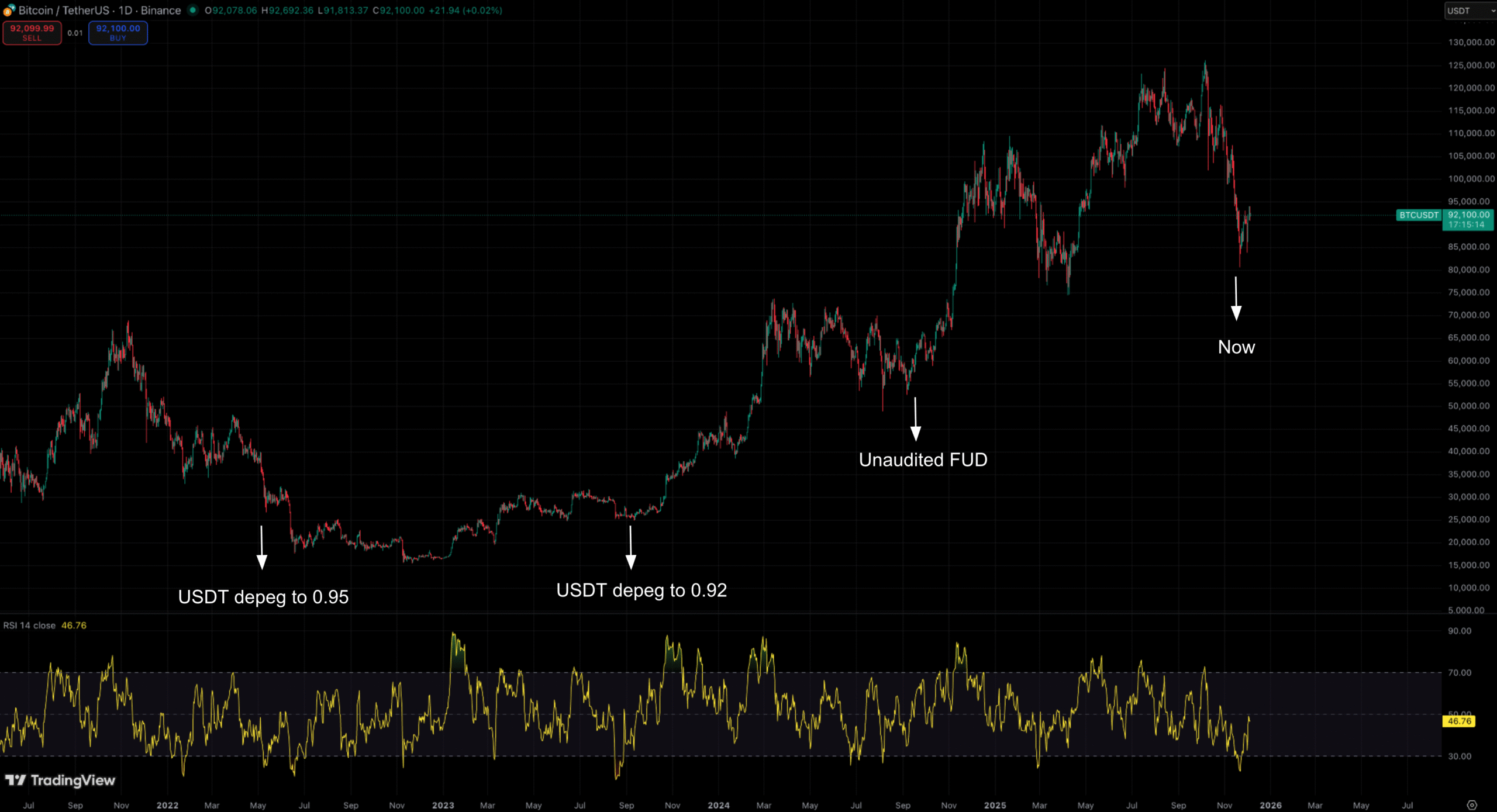 Tether reserve assets composition